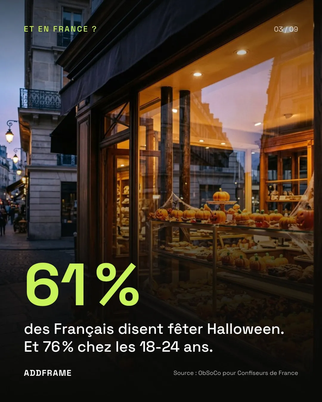 Slide 3 : 61 % des Français disent fêter Halloween, et 76 % des 18-24 ans (ObSoCo pour Confiseurs de France).