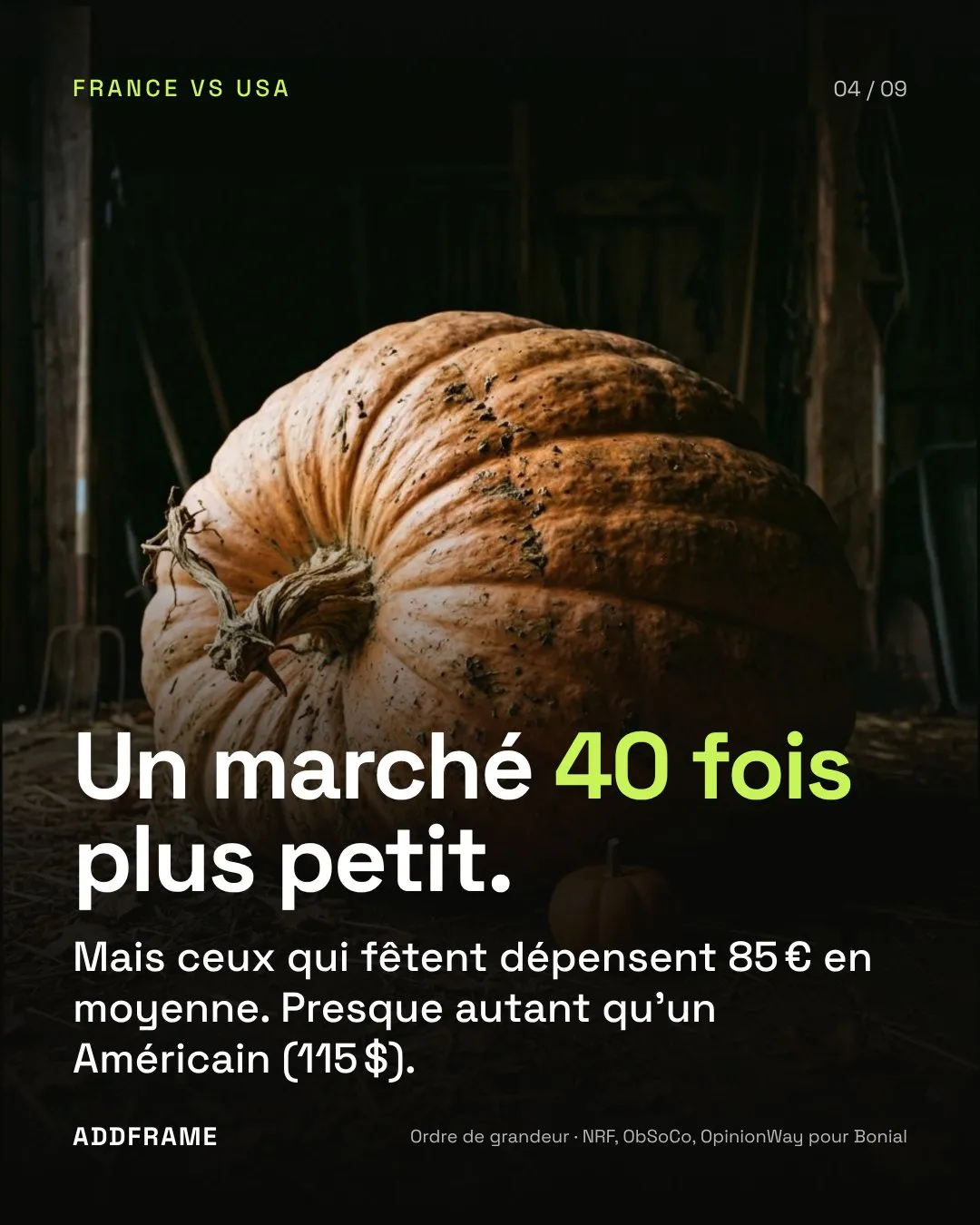 Slide 4 : un marché français environ 40 fois plus petit, mais ceux qui fêtent dépensent 85 € en moyenne, presque autant qu'un Américain (115 $).