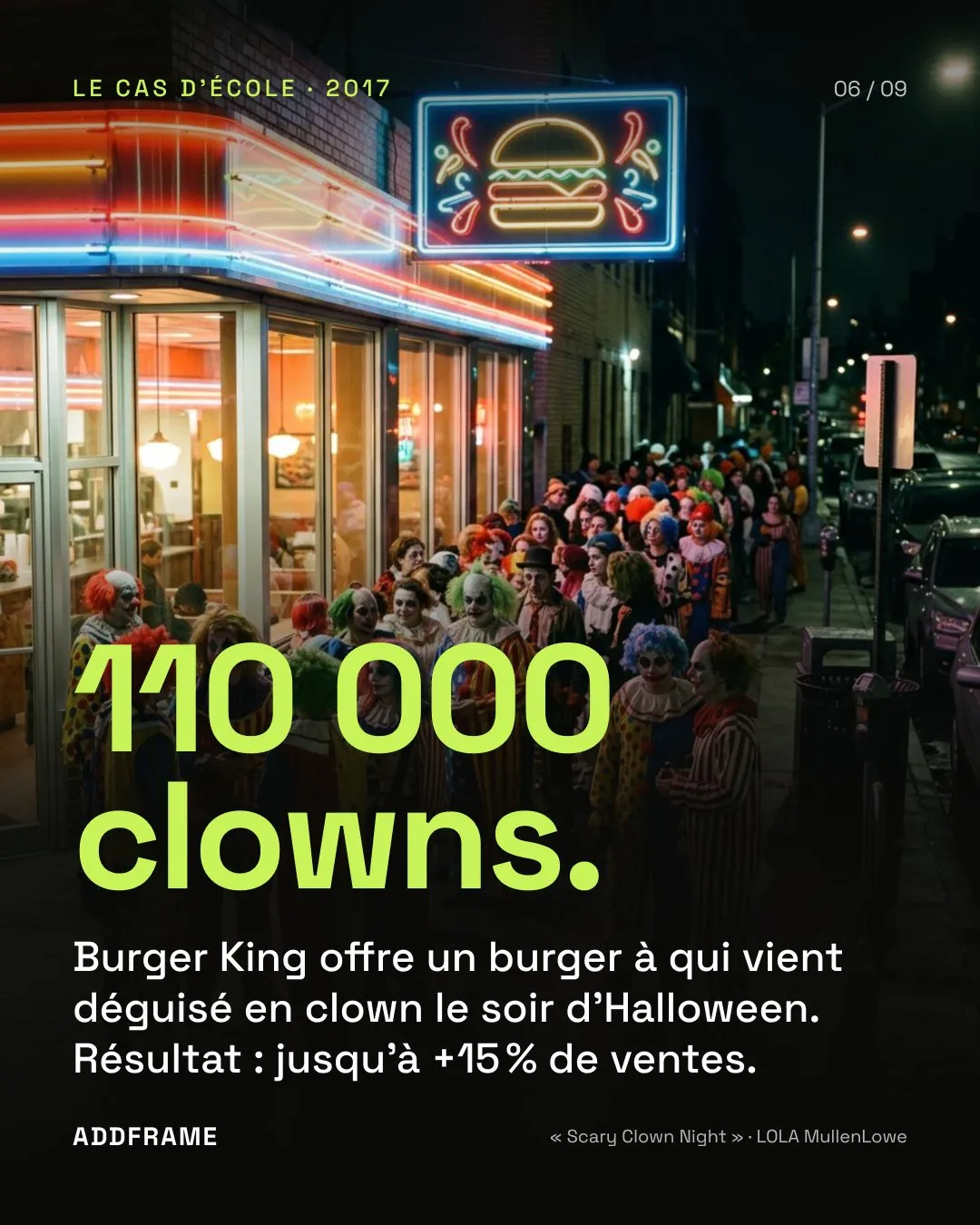 Slide 6 : 110 000 clowns. Burger King offre un burger à qui vient déguisé en clown le soir d'Halloween : jusqu'à +15 % de ventes.
