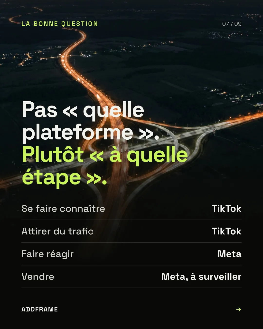 Slide 7 : pas « quelle plateforme », plutôt « à quelle étape ». Se faire connaître et attirer du trafic : TikTok. Faire réagir : Meta. Vendre : Meta, à surveiller.